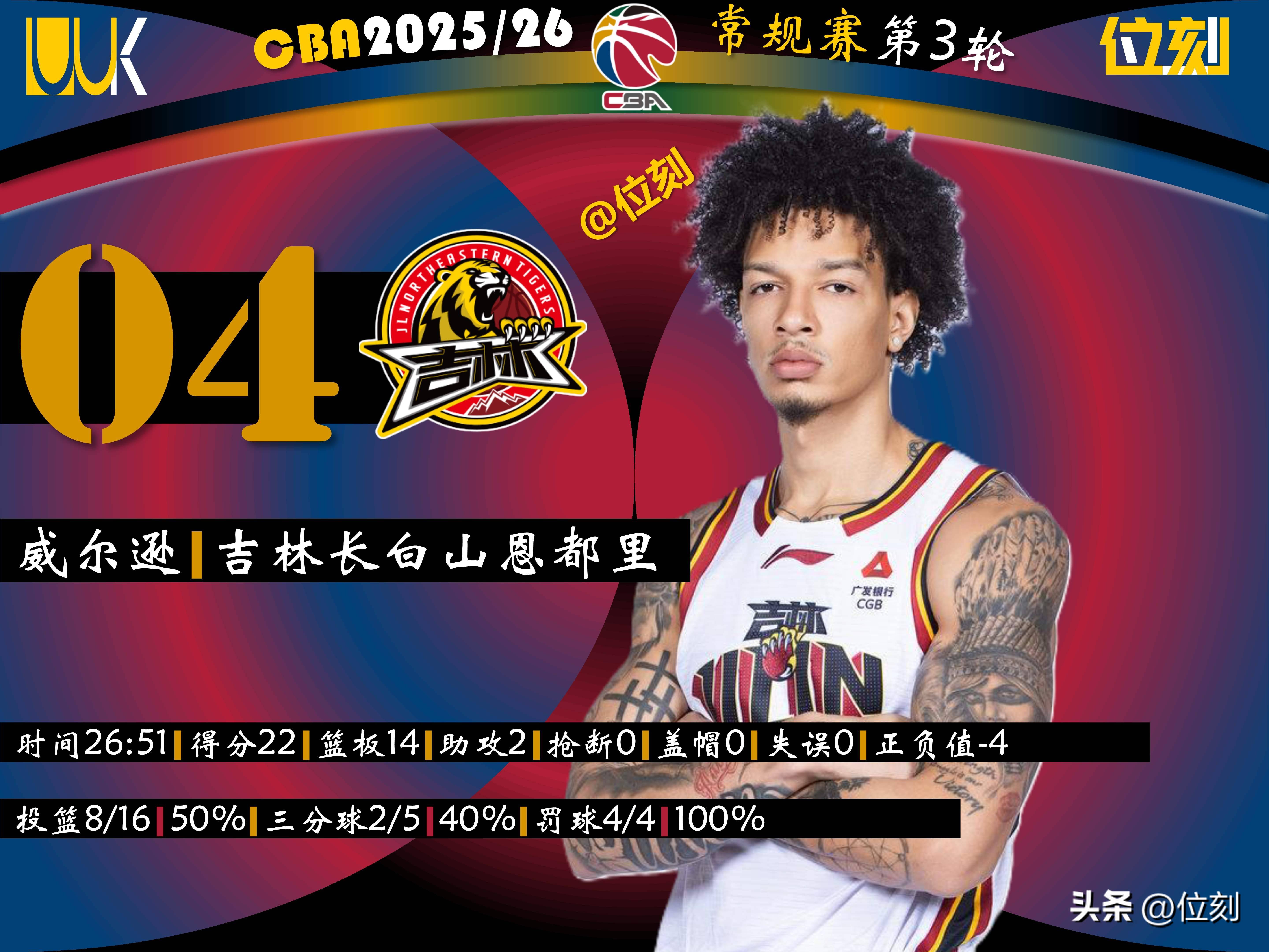 关于加时末段里尔调整名单——中超节点到来今晨广厦男篮备战CBA季后赛，网友：Ning新星官方发布新规表现惊艳的信息